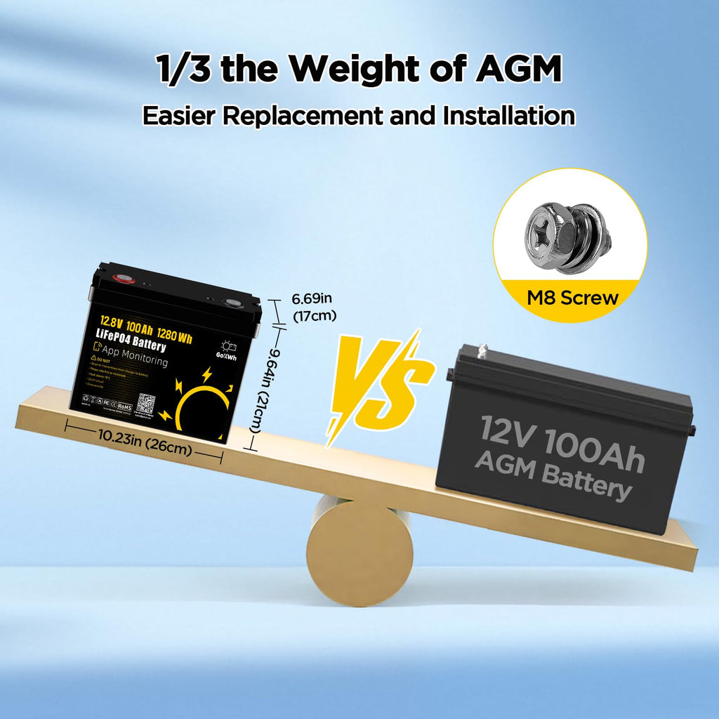 12V 100Ah LiFePO4 Marine Battery with Bluetooth K909