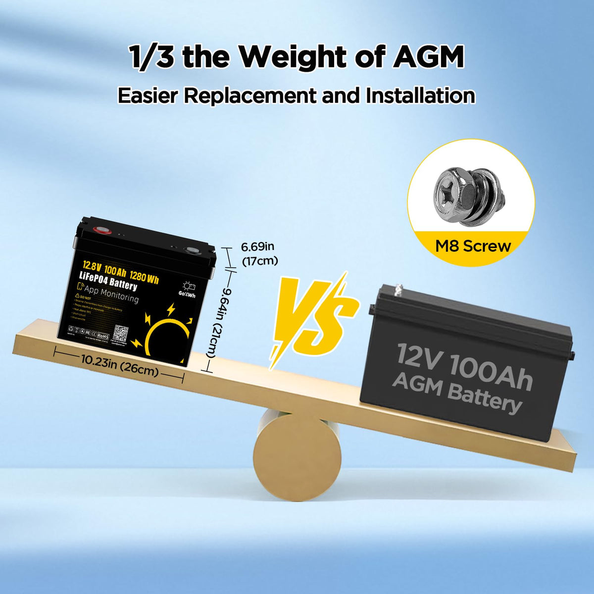 12V 100Ah LiFePO4 Marine Battery with Bluetooth K909