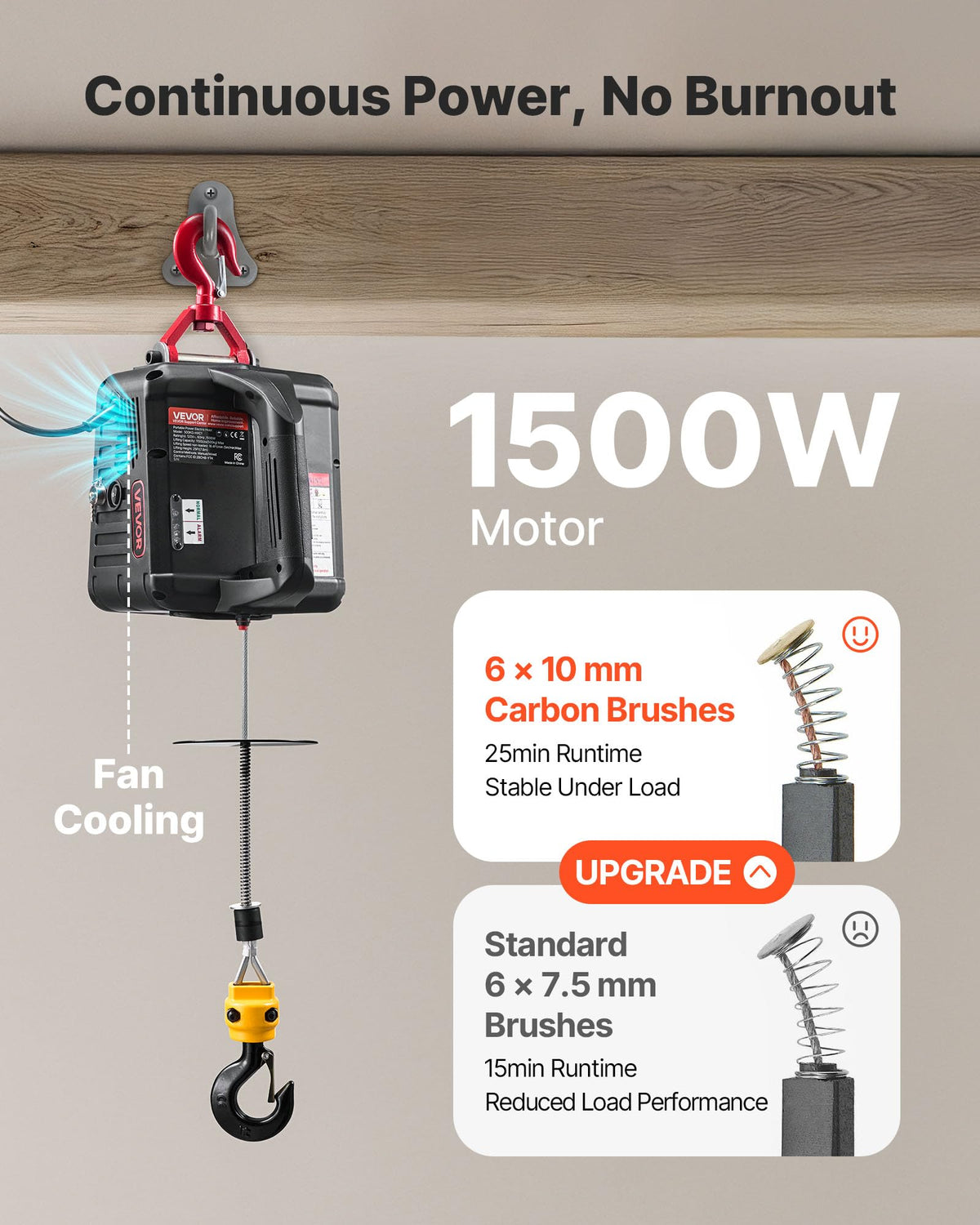 1100 lbs 1500W Electric Hoist Winch with Wired Remote Control C144644