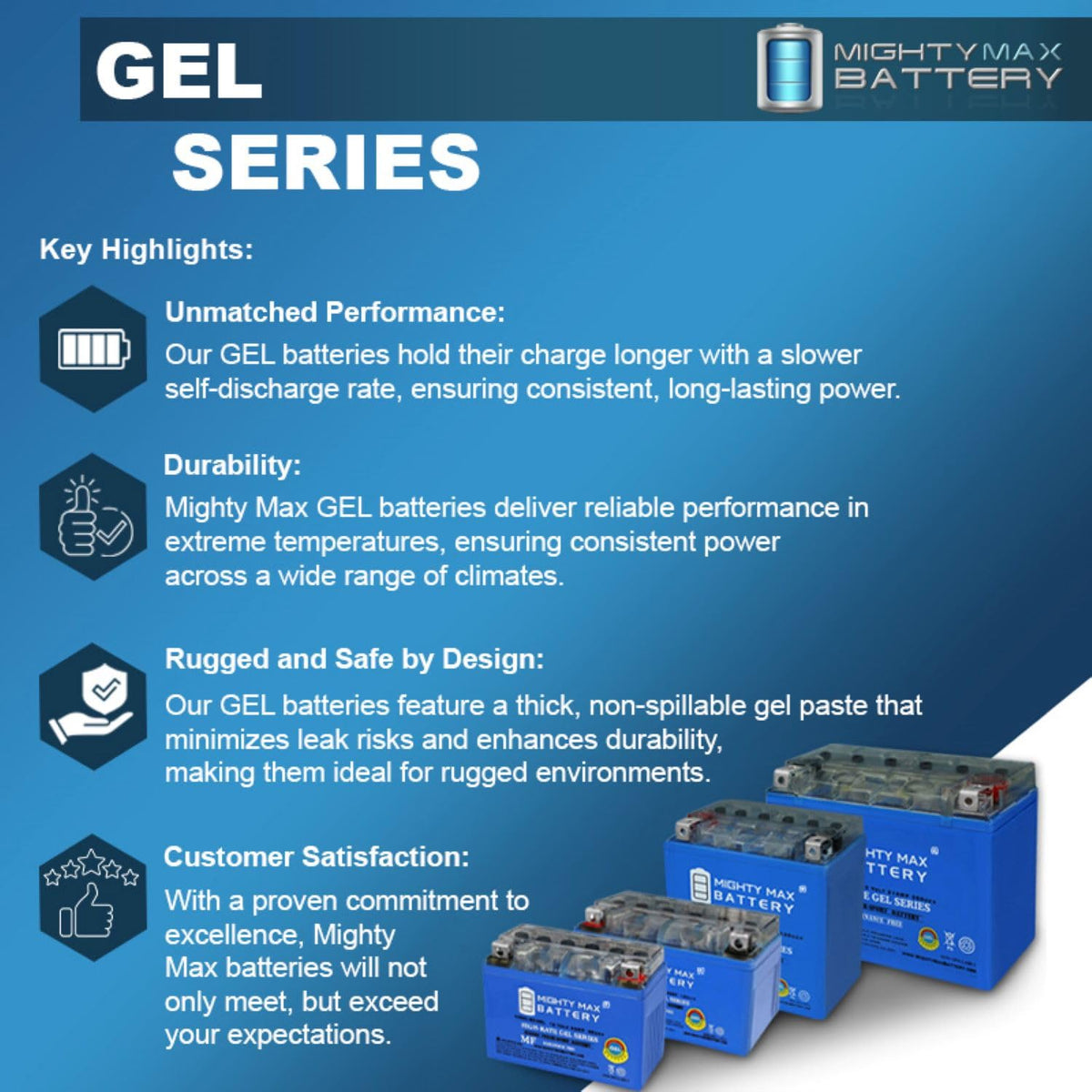 12V 11.2Ah GEL Battery G994