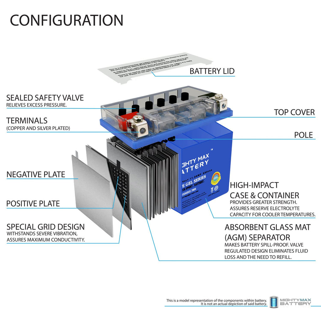 12V 11.2Ah GEL Battery G994