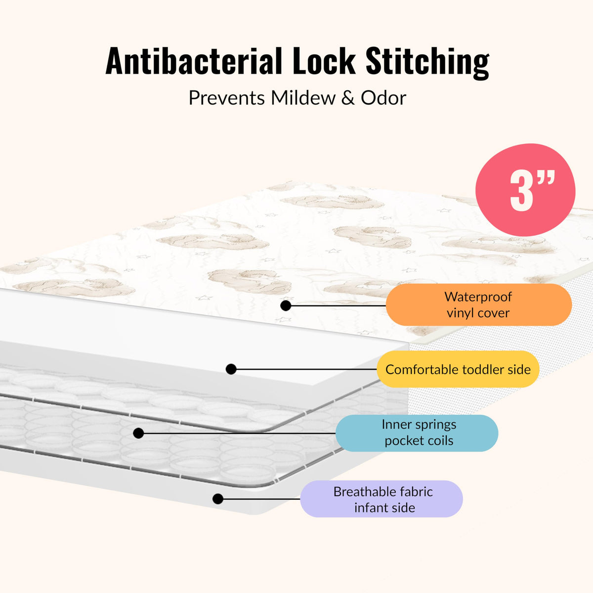 2-in-1 Dual-Sided Mini Crib Mattress X769