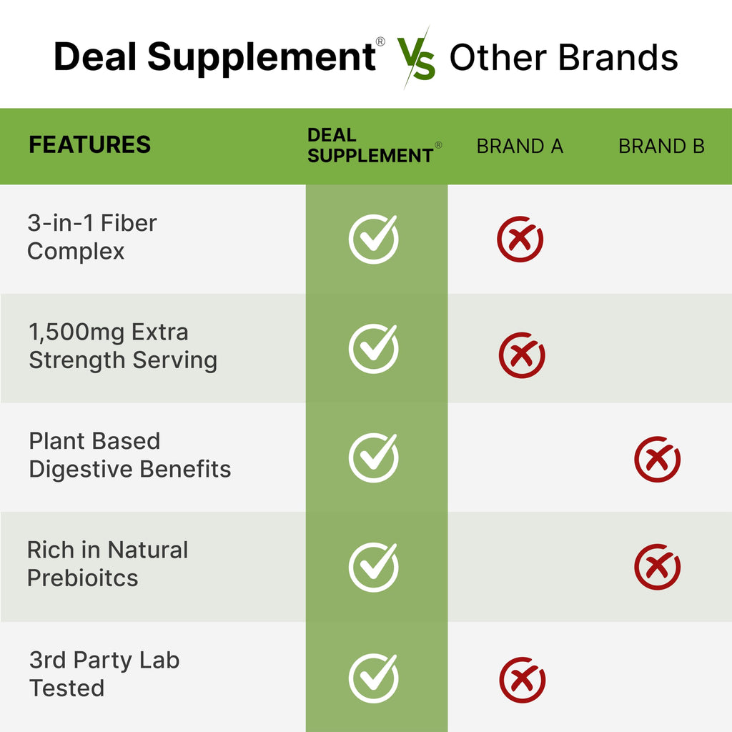 Psyllium Husk 1500mg 300 Capsules 3 in 1 Fiber Supplement N55573
