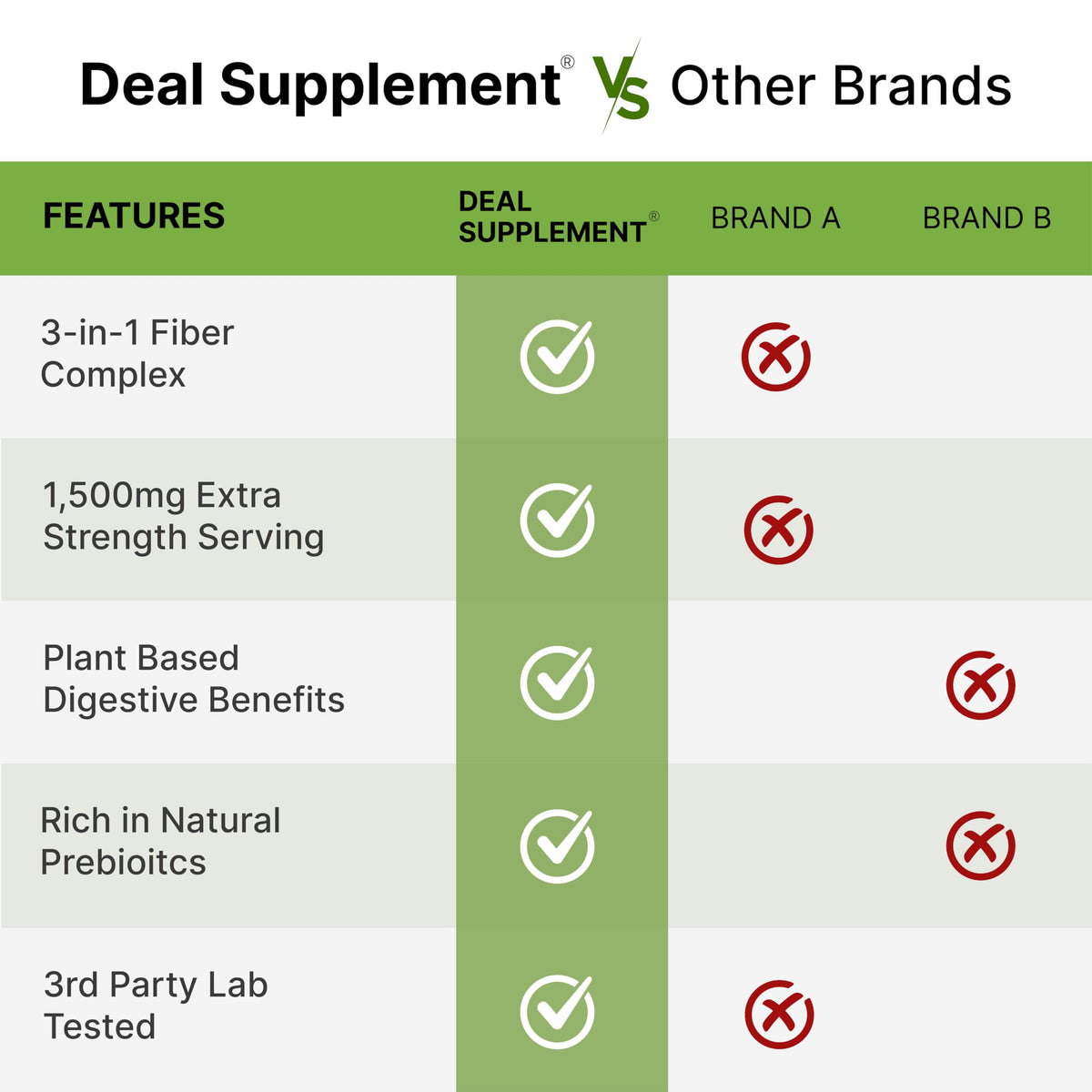 Psyllium Husk 1500mg 300 Capsules 3 in 1 Fiber Supplement N55573