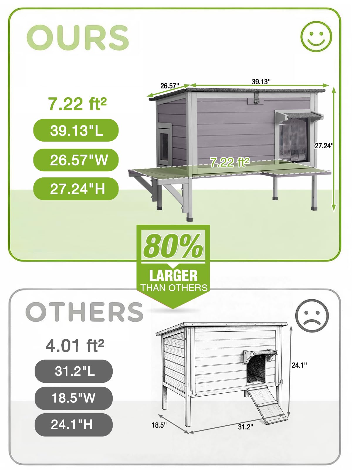 6-Sides Insulated Outdoor Heated Cat House P627