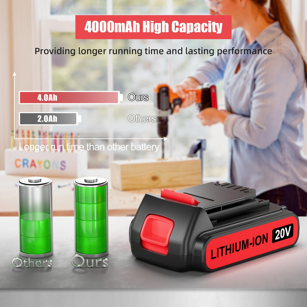 4.0Ah 20V Lithium Battery 2Pack F858