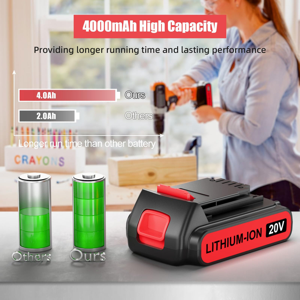 4.0Ah 20V Lithium Battery 2Pack F858