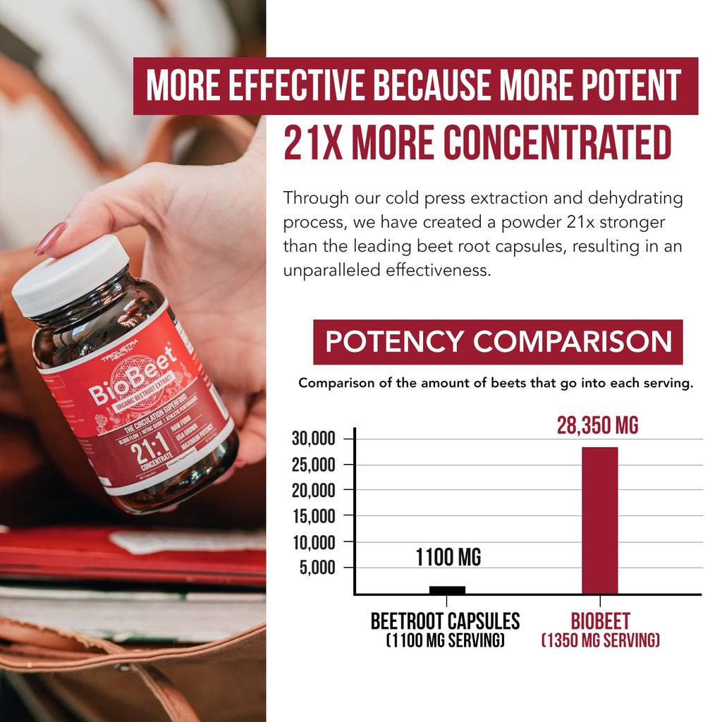 Beet Root Capsules D322515