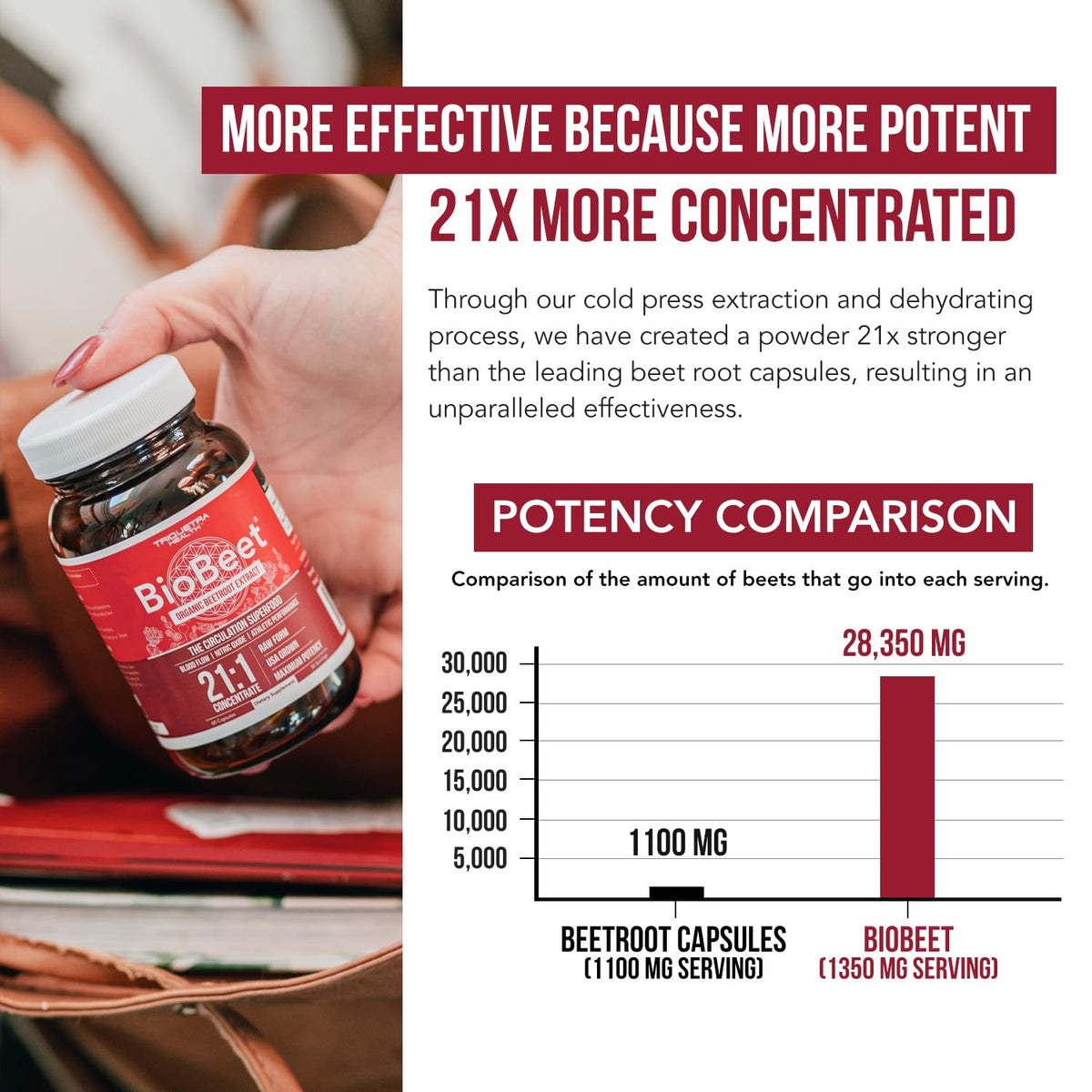 Beet Root Capsules D322515