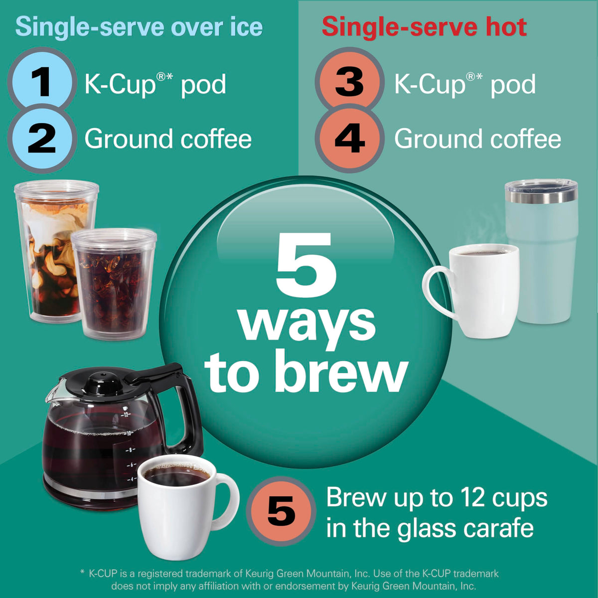 5-in-1 Drip & Single Serve Coffee Maker X1469