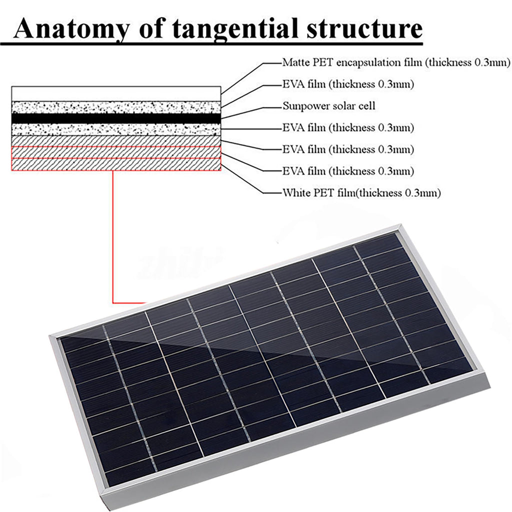 10W 12V Monocrystalline Solar Panel Kit with 10A Charge Controller H5329