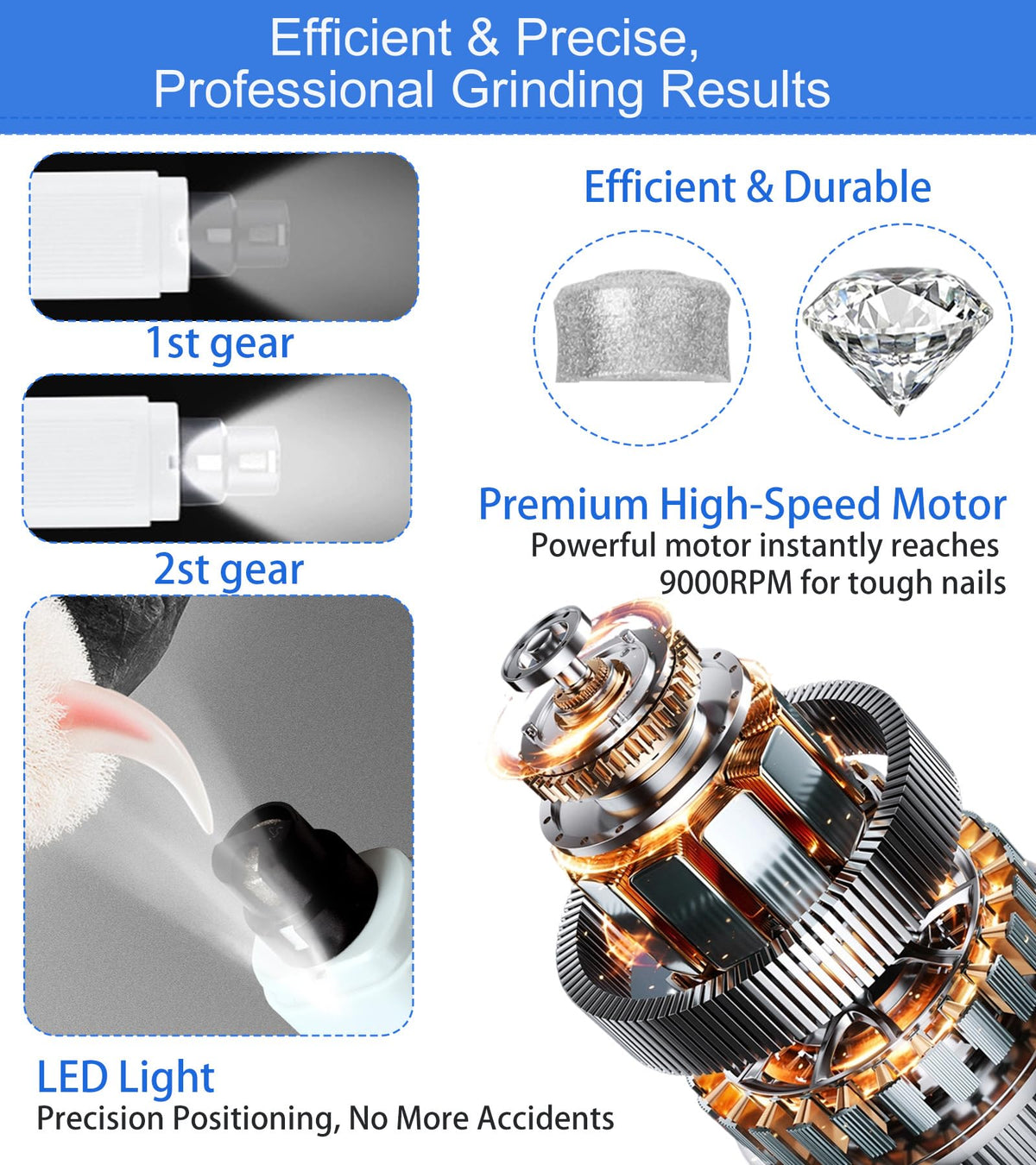 Electric Dog Nail Grinder 2 Speed 30dB Super Quiet White E81822