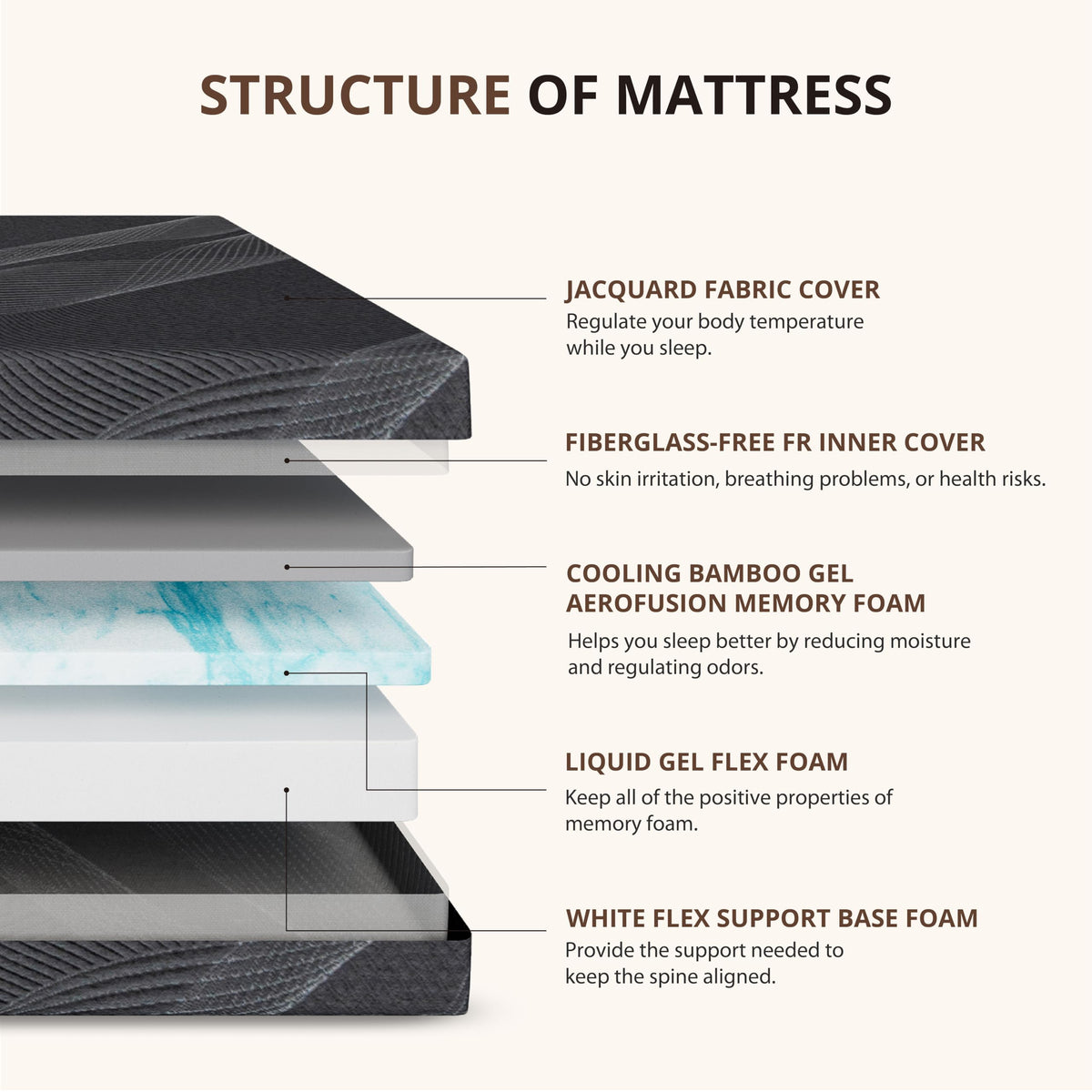 Twin Size 6 Inch Gel Memory Foam Mattress Z55928
