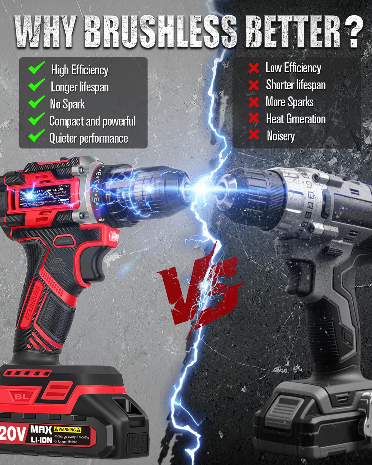 20V Brushless Cordless Drill Set K92014