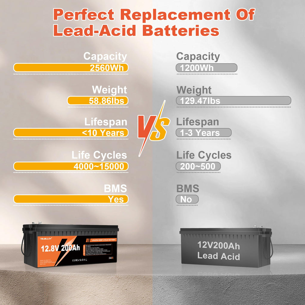 12V 200Ah LiFePO4 Lithium Battery X77595