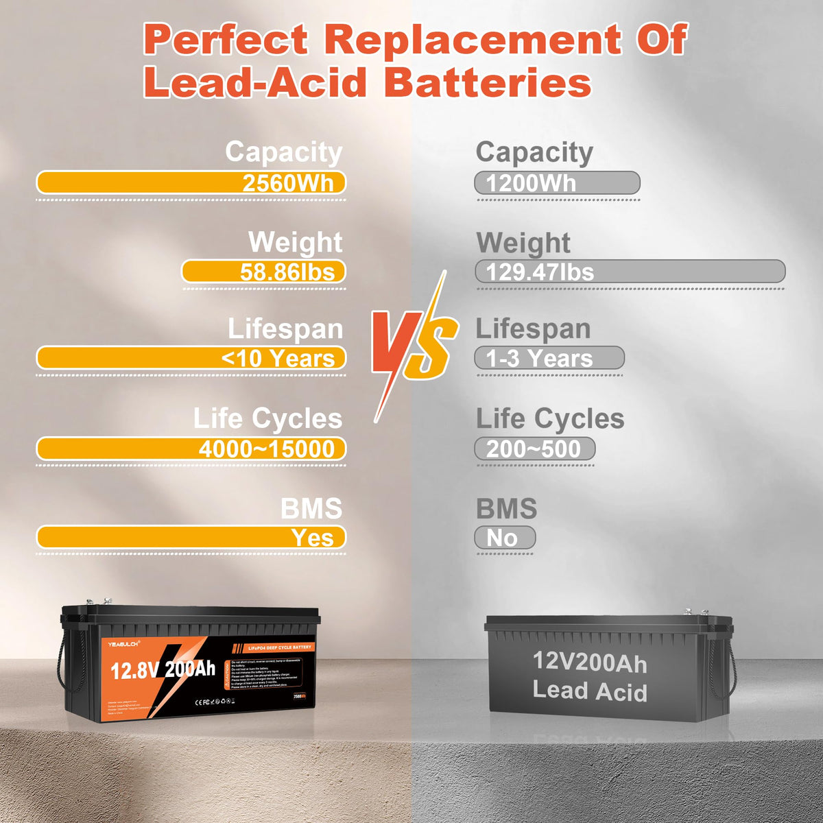 12V 200Ah LiFePO4 Lithium Battery X77595