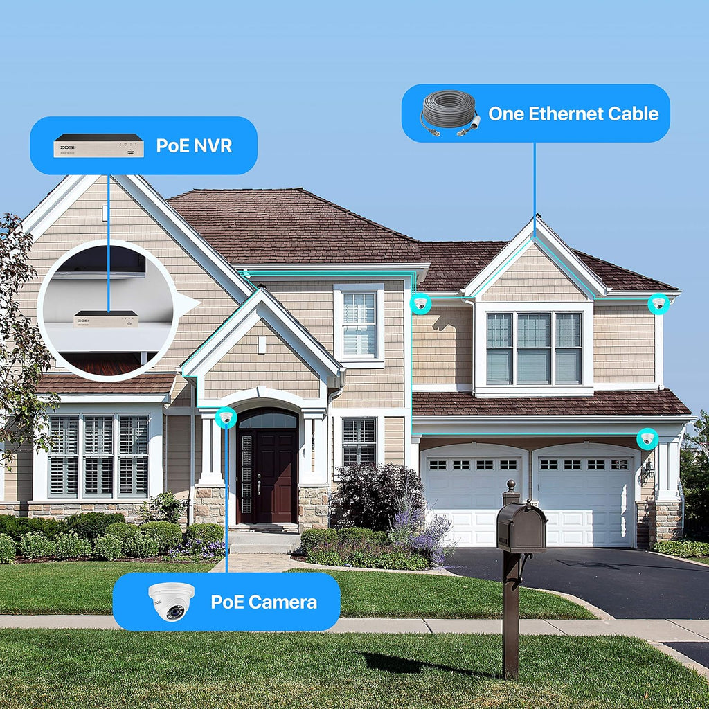 8CH 5MP PoE Security Camera System with 2TB HDD G58514
